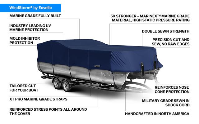 WindStorm Pontoon Boat Cover for PONTOON - Rails Fits 23'6